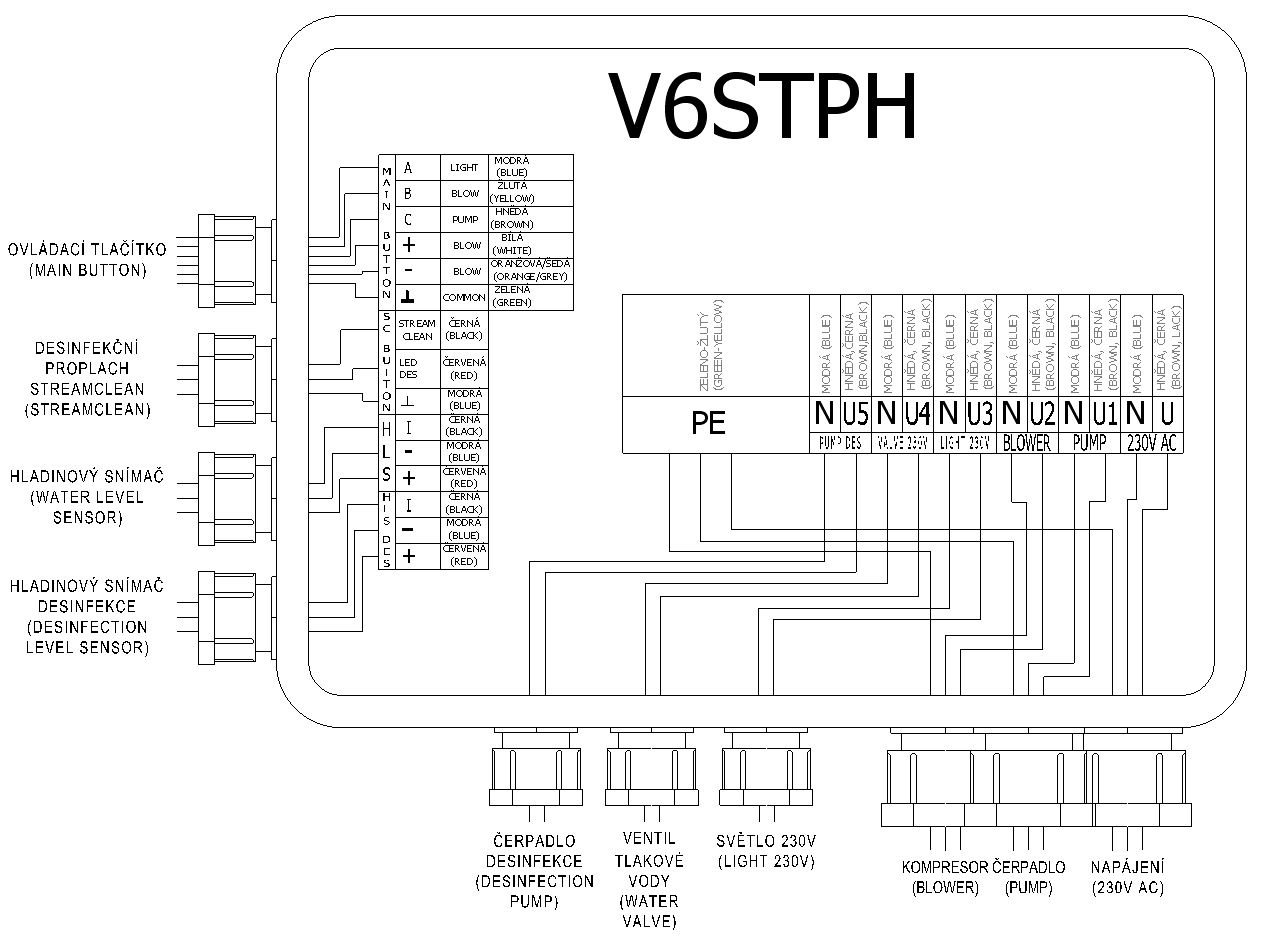 Electronic control panel V6STPH