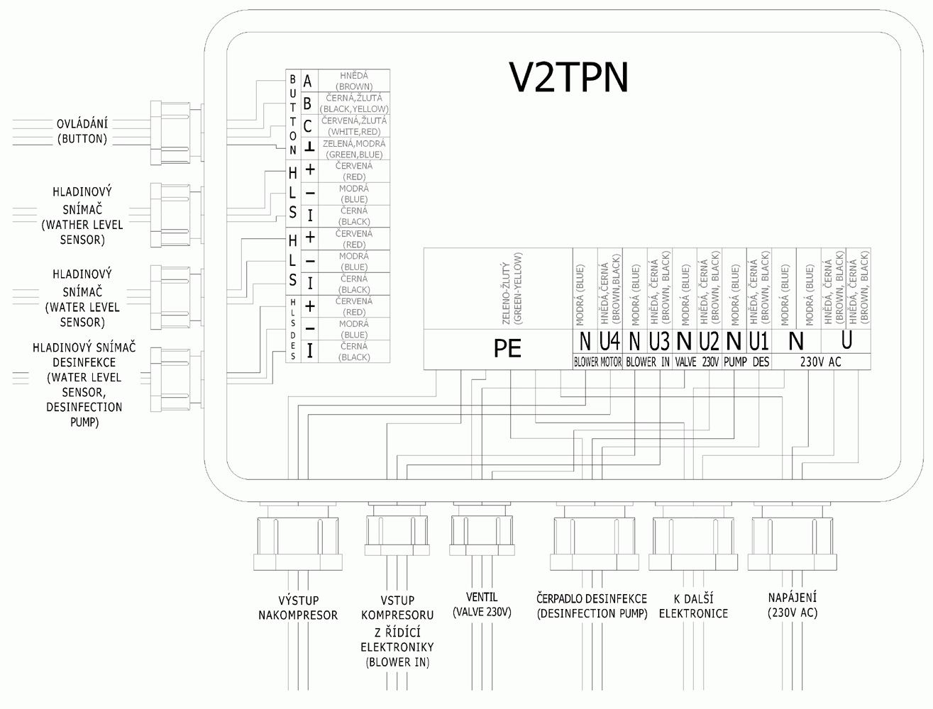 Electronic control panel V2TPN