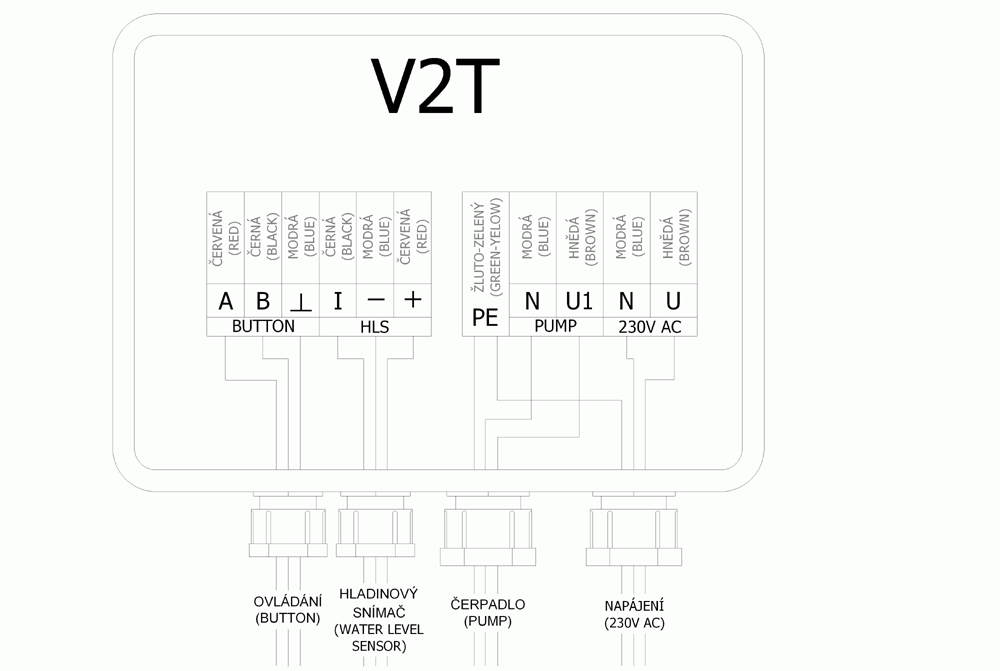 Electronic control panel V2T