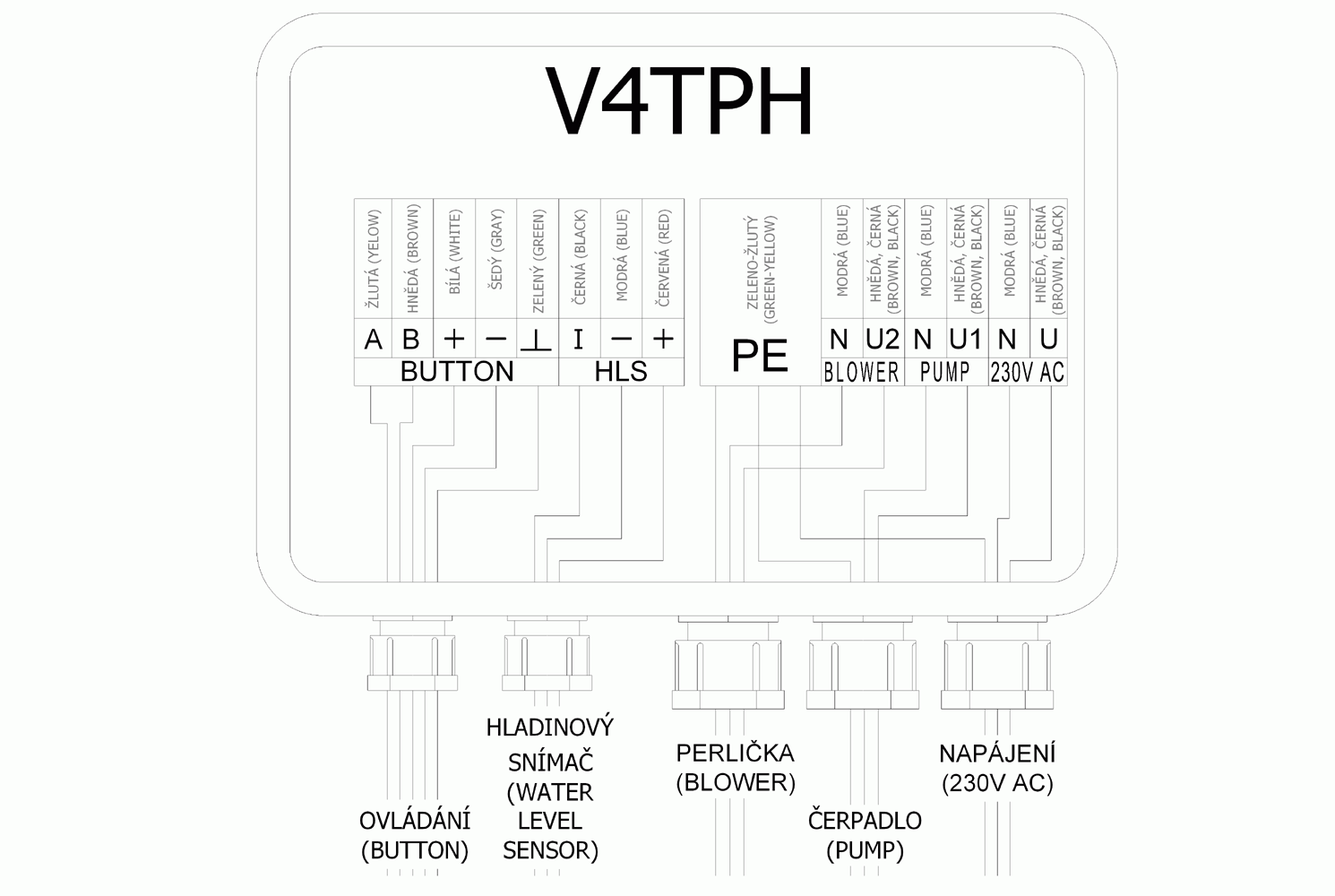 Electronic control panel V4TPH
