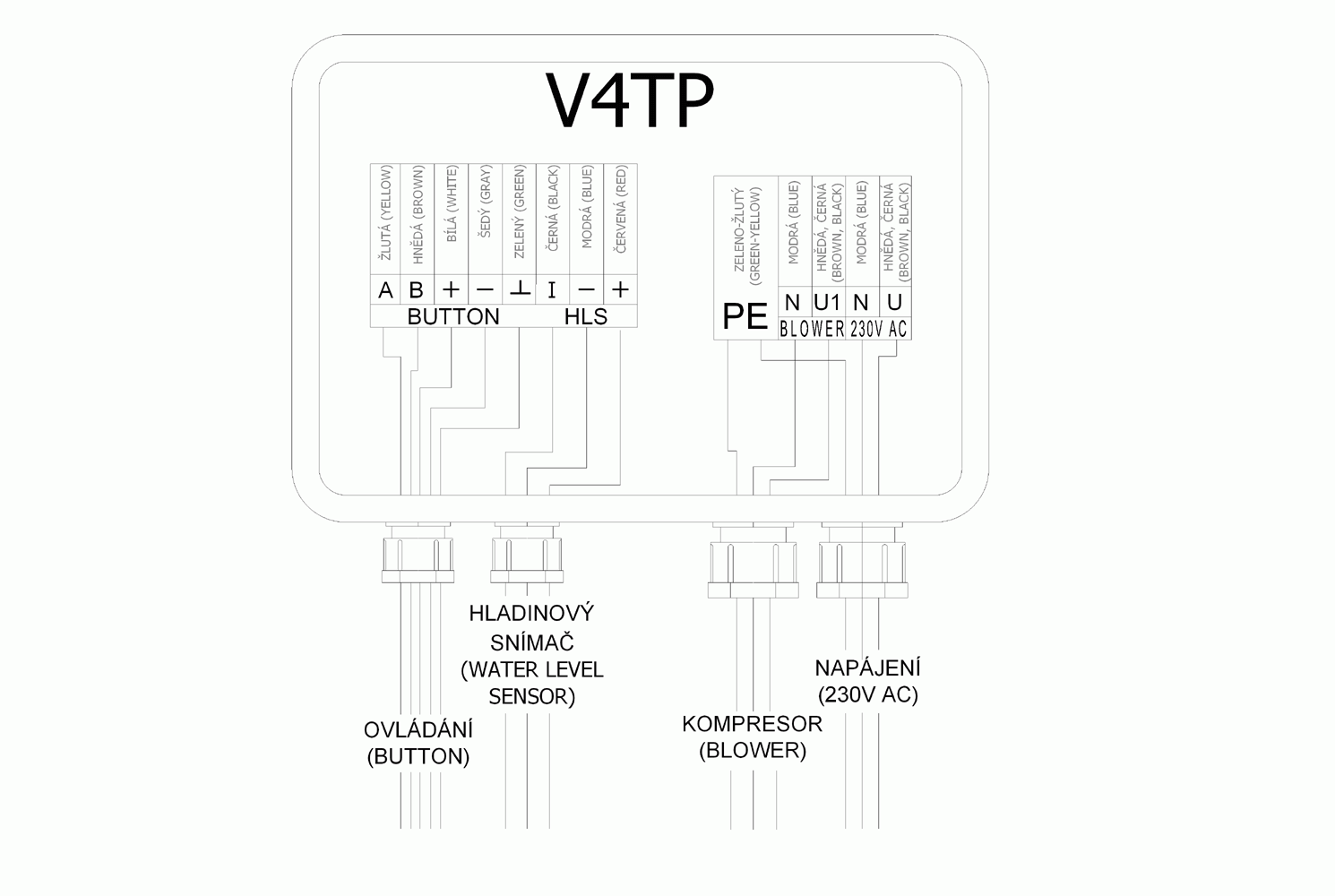 Electronic control panel V4TP