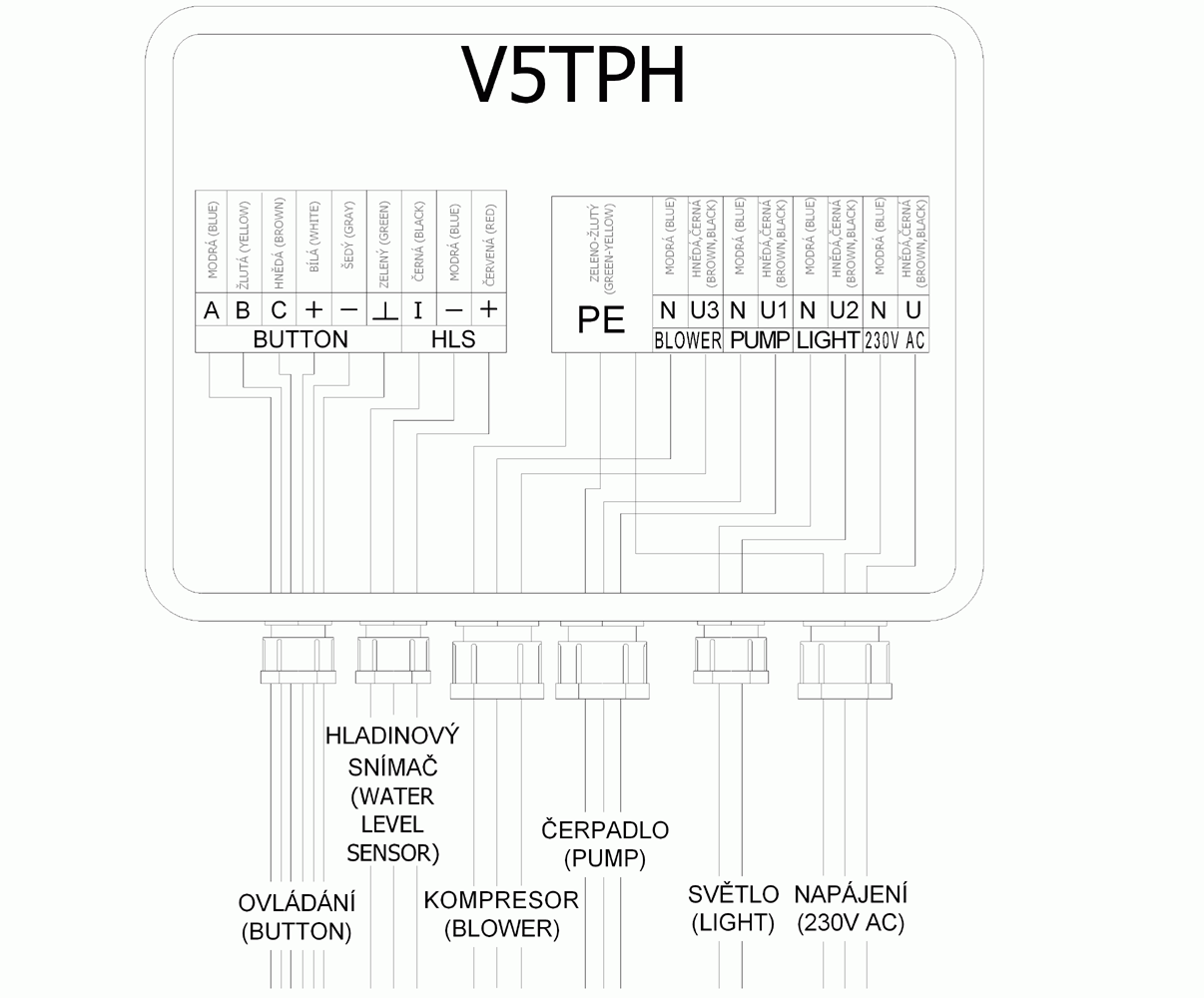 Electronic control panel V5TPH